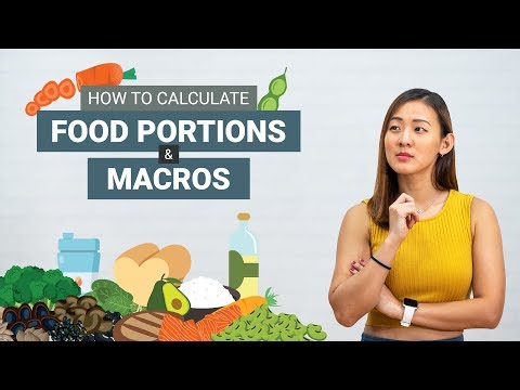 How Much Should You Eat in a Day? Count Your Food Portions &amp; Macros | Joanna Soh