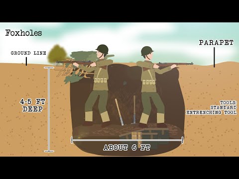 Foxholes (Military Tactic)