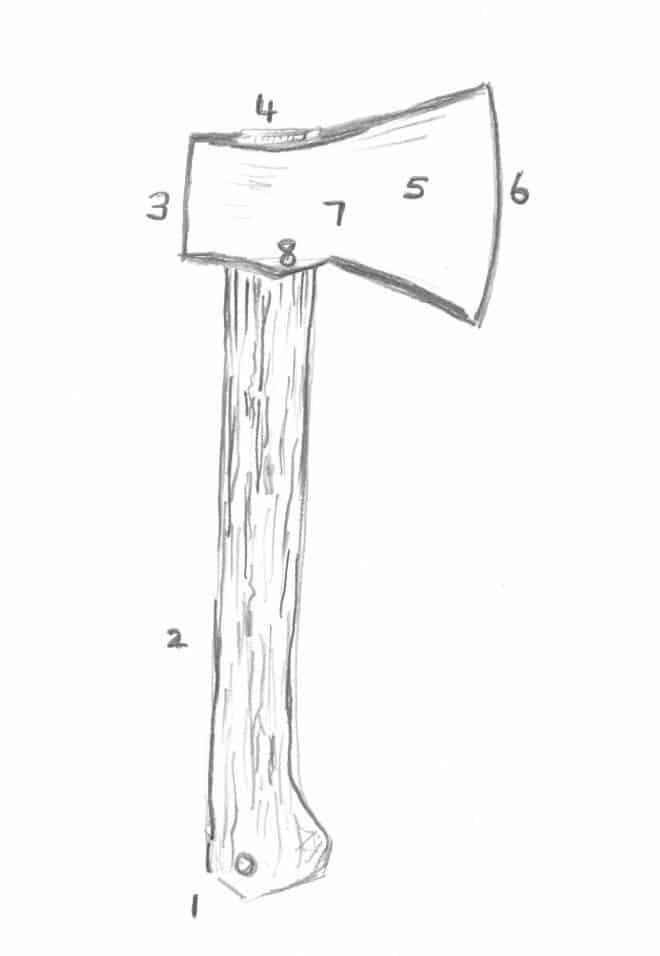 diagram of a tomahawk
