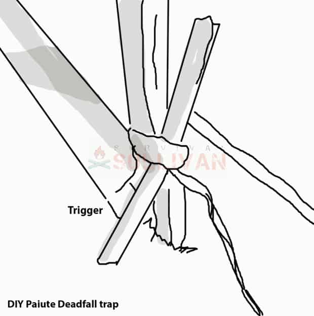 deadfall trap trigger diagram