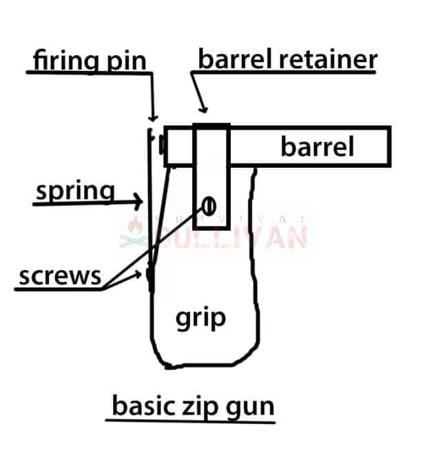 zip gun
