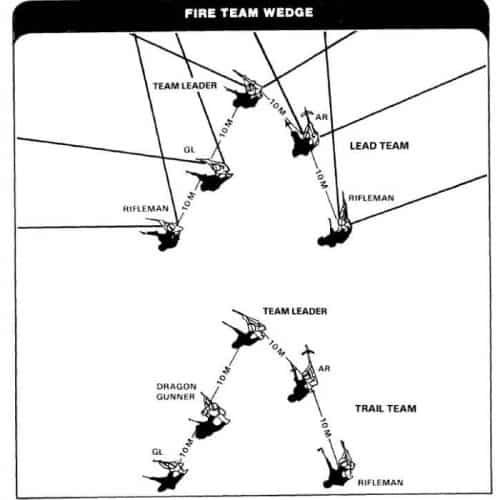 fire wedge formation diagram