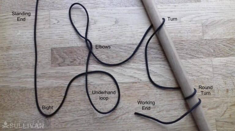 anatomy of a knot