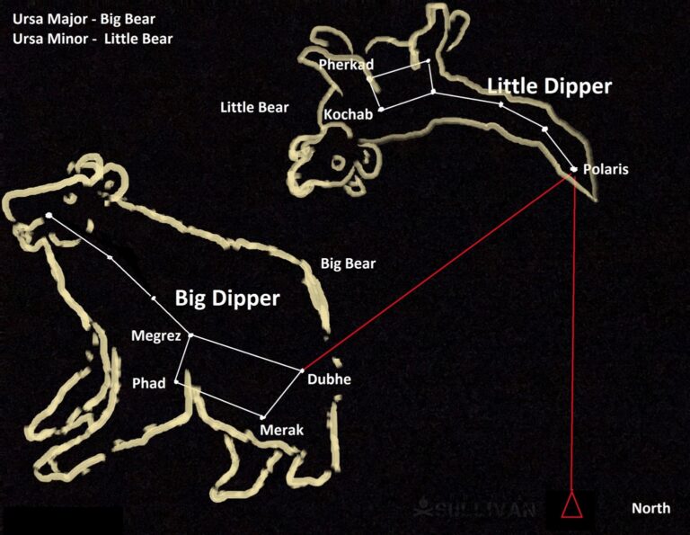 Big Bear little Bear Dippers