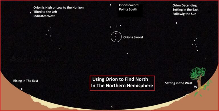 Orion Rising and Setting