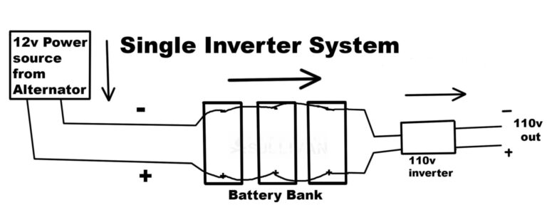diagram single inverter system