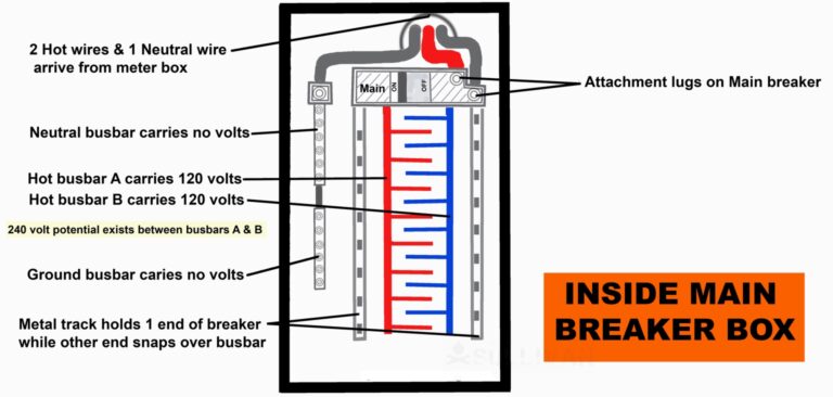 diagram inside main breaker box